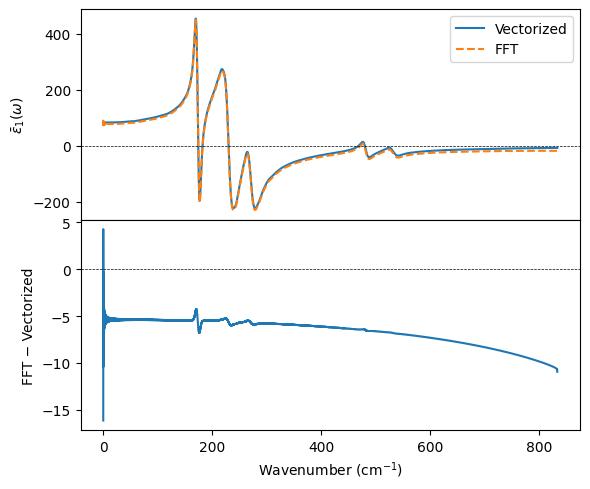 ../_images/get_started_dielectric_function_10_0.png