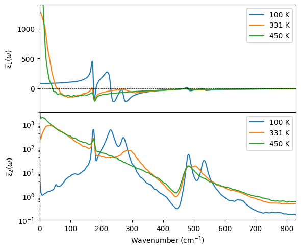 ../_images/get_started_dielectric_function_8_0.png