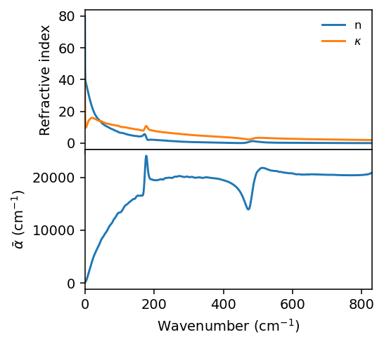 ../_images/get_started_dielectric_functions_26_0.png