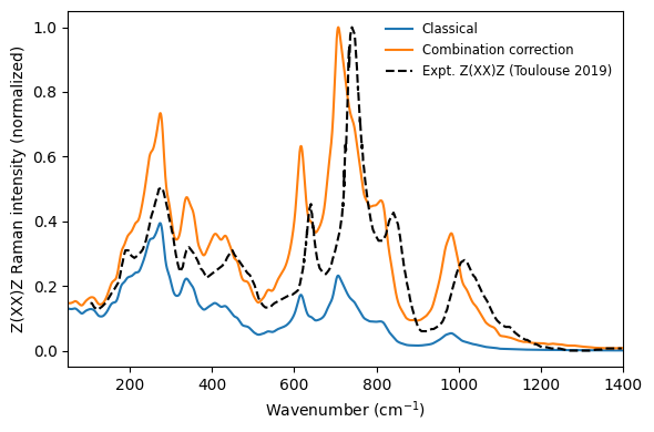 ../_images/get_started_predicting_raman_spectrum_9_0.png