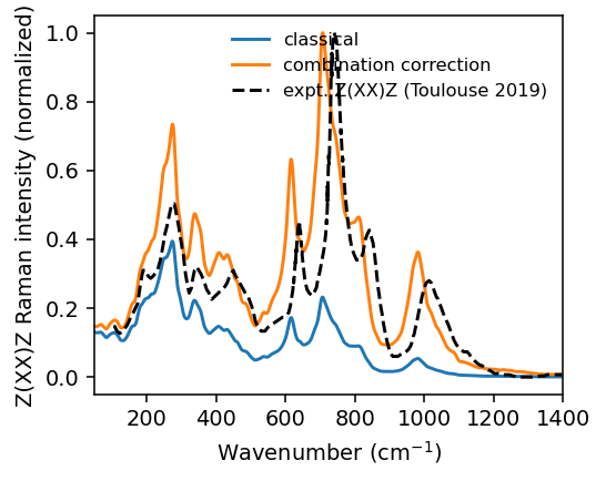 ../_images/get_started_raman_spectra_11_0.png