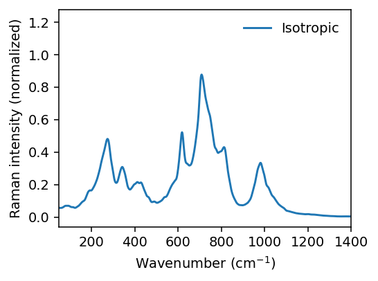 ../_images/get_started_raman_spectra_16_0.png