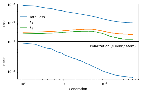 ../_images/get_started_tnep_polarization_11_0.png
