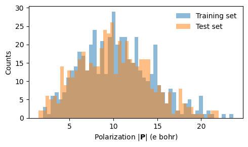 ../_images/get_started_tnep_polarization_6_0.png
