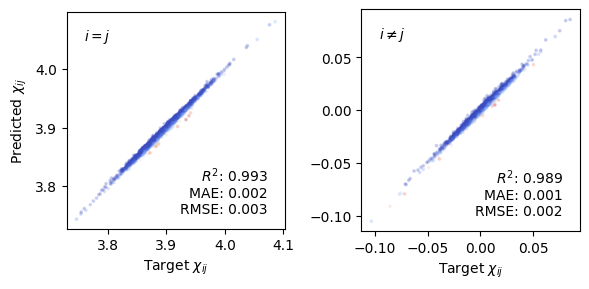 ../_images/get_started_tnep_susceptibility_15_0.png