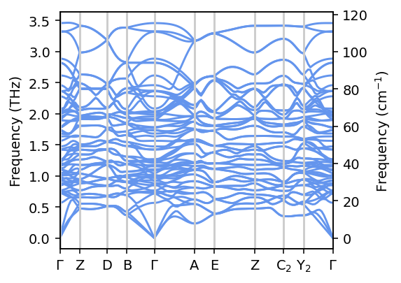 ../_images/tutorials_phonons_16_0.png