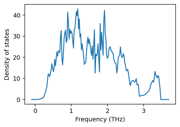 ../_images/tutorials_phonons_20_0.png