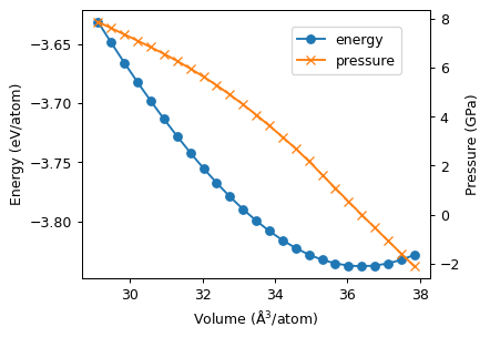 ../_images/tutorials_structure_relaxation_10_0.png