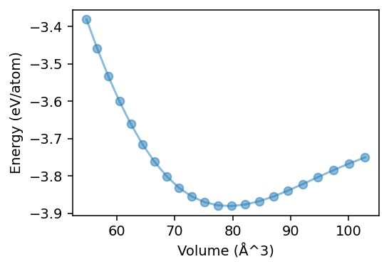 ../_images/get_started_ase_calculators_11_0.png