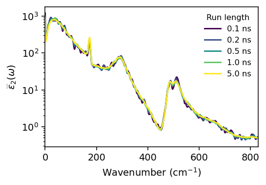 ../_images/get_started_dielectric_functions_13_0.png