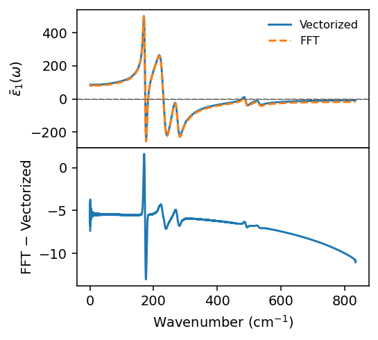 ../_images/get_started_dielectric_functions_18_0.png