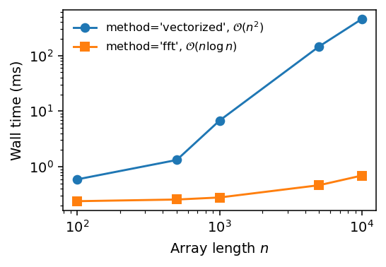 ../_images/get_started_dielectric_functions_22_0.png