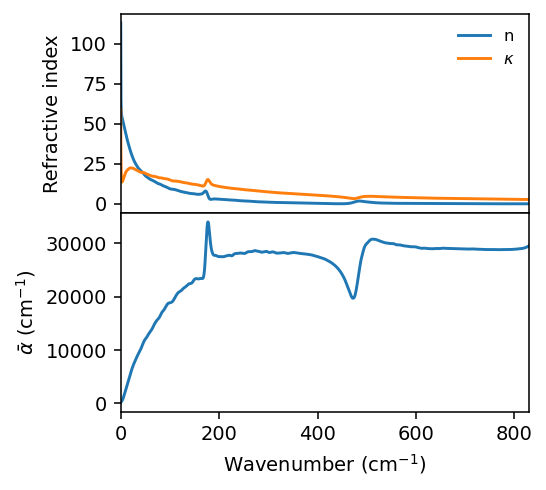 ../_images/get_started_dielectric_functions_26_0.png