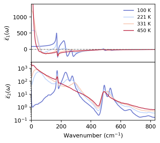 ../_images/get_started_dielectric_functions_9_0.png