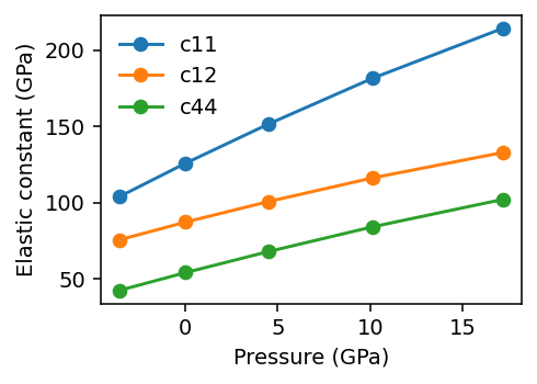 ../_images/get_started_elastic_stiffness_tensor_20_0.png