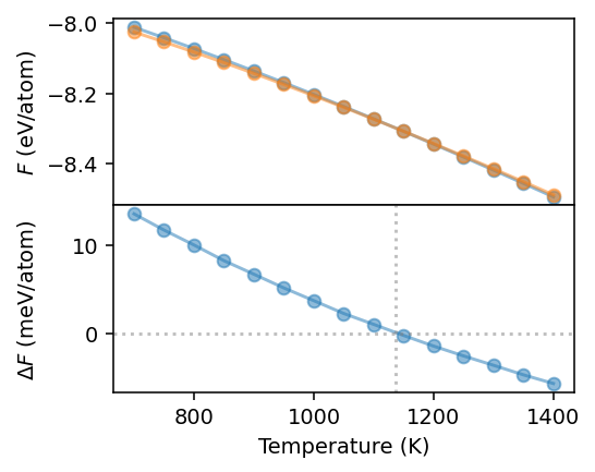 ../_images/get_started_free_energy_calculations_21_0.png