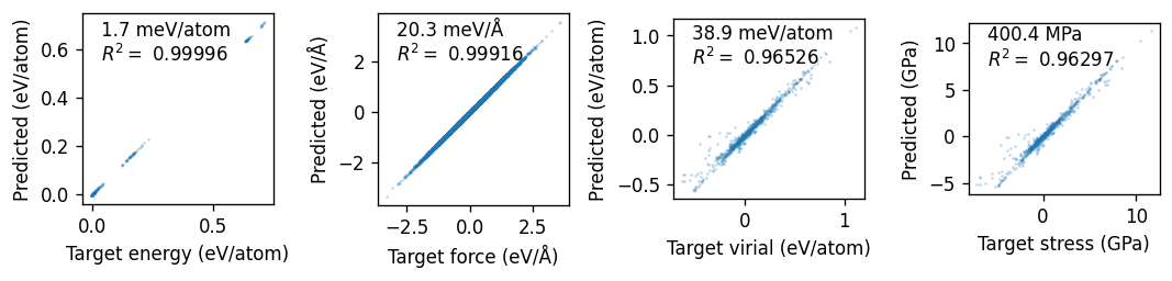 ../_images/get_started_generate_training_structures_and_training_20_0.png