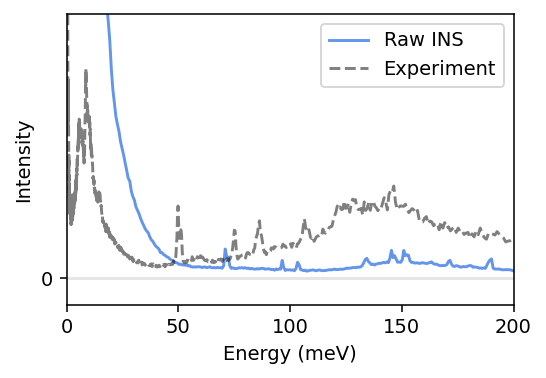 ../_images/get_started_inelastic_neutron_scattering_27_0.png