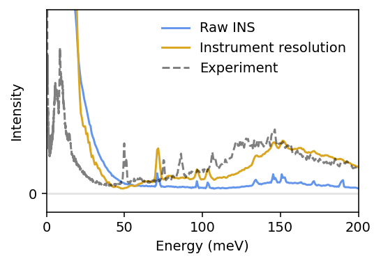 ../_images/get_started_inelastic_neutron_scattering_31_0.png