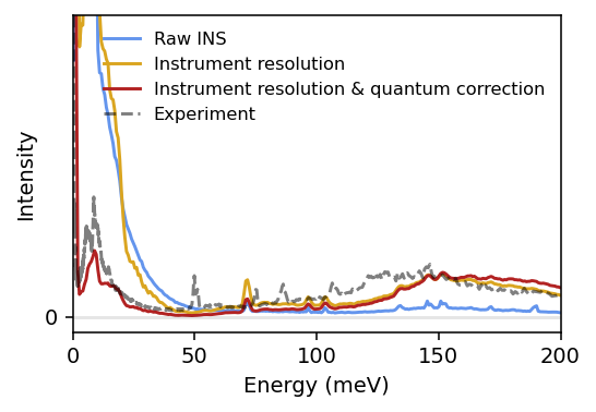 ../_images/get_started_inelastic_neutron_scattering_35_0.png