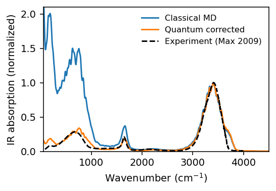 ../_images/get_started_ir_spectra_12_0.png