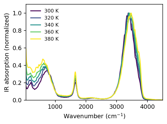 ../_images/get_started_ir_spectra_15_1.png