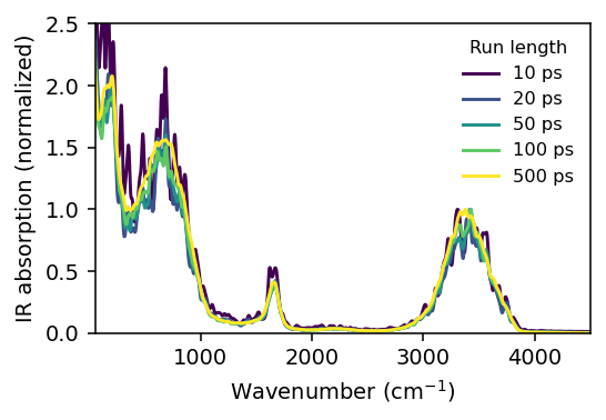 ../_images/get_started_ir_spectra_18_1.png