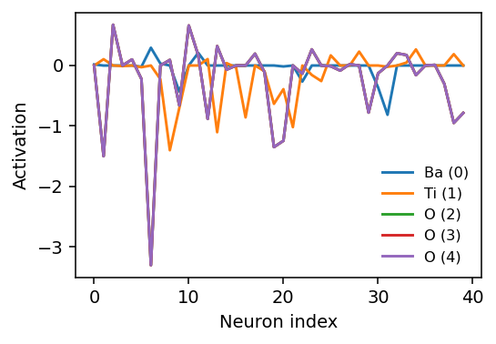../_images/get_started_nep_model_inspection_21_0.png