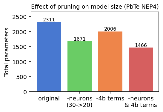 ../_images/get_started_nep_model_modification_38_0.png