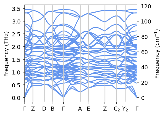 ../_images/get_started_phonons_16_0.png