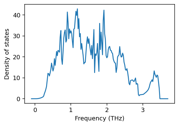 ../_images/get_started_phonons_20_0.png