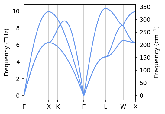 ../_images/get_started_phonons_and_elastic_properties_13_0.png