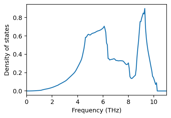 ../_images/get_started_phonons_and_elastic_properties_17_0.png