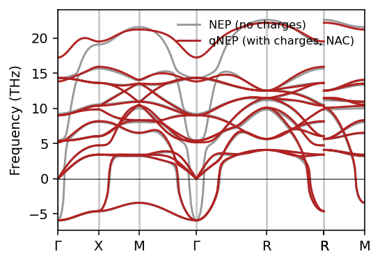 ../_images/get_started_phonons_and_elastic_properties_32_0.png