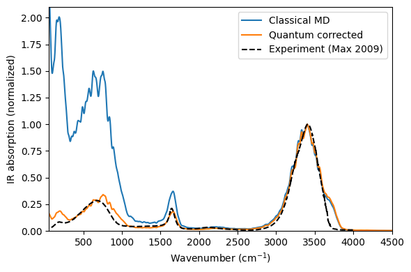 ../_images/get_started_predicting_ir_spectrum_10_0.png