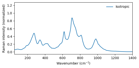 ../_images/get_started_predicting_raman_spectrum_12_0.png