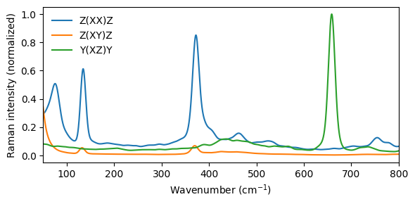 ../_images/get_started_predicting_raman_spectrum_23_0.png