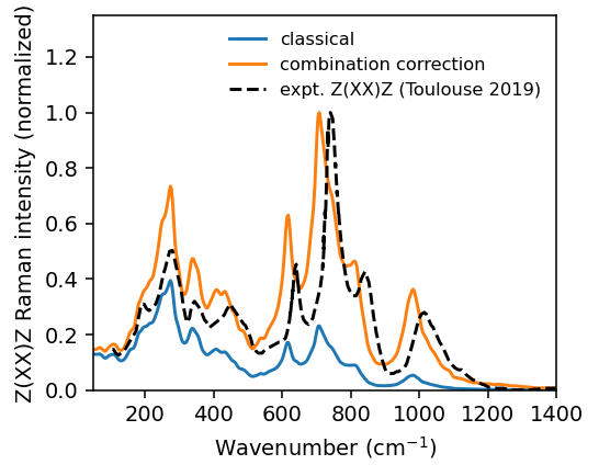 ../_images/get_started_raman_spectra_11_0.png