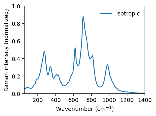 ../_images/get_started_raman_spectra_16_0.png