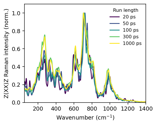 ../_images/get_started_raman_spectra_18_0.png