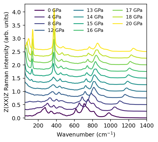 ../_images/get_started_raman_spectra_30_0.png