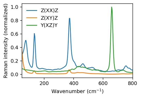 ../_images/get_started_raman_spectra_34_0.png