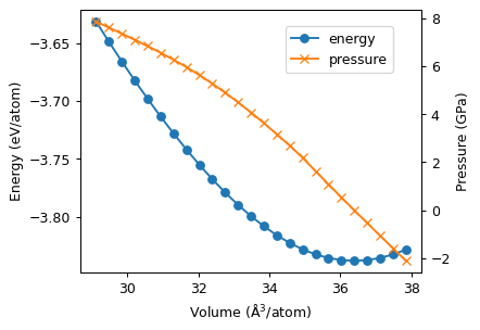 ../_images/get_started_structure_relaxation_10_0.png