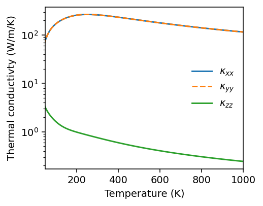 ../_images/get_started_thermal_conductivity_bte_22_0.png