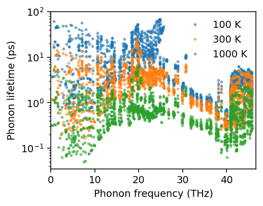 ../_images/get_started_thermal_conductivity_bte_25_1.png