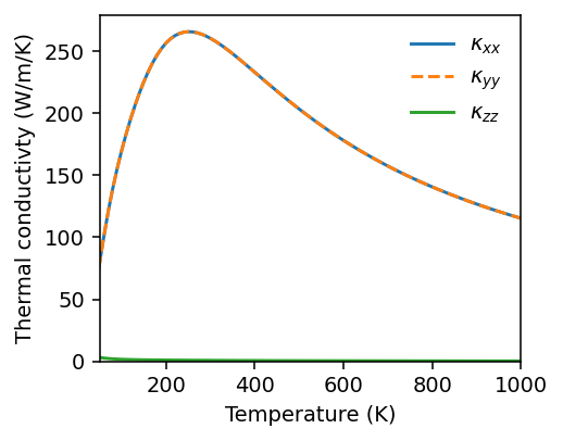 ../_images/get_started_thermal_conductivity_from_bte_21_0.png