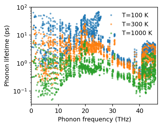 ../_images/get_started_thermal_conductivity_from_bte_23_1.png
