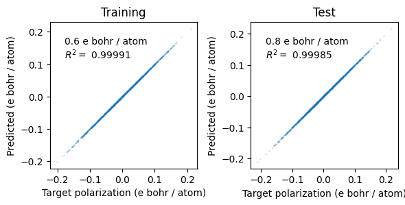 ../_images/get_started_tnep_polarization_15_0.png
