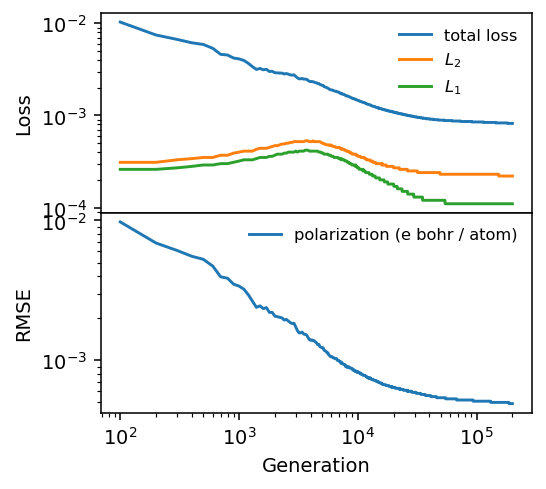 ../_images/get_started_tnep_polarization_training_12_0.png