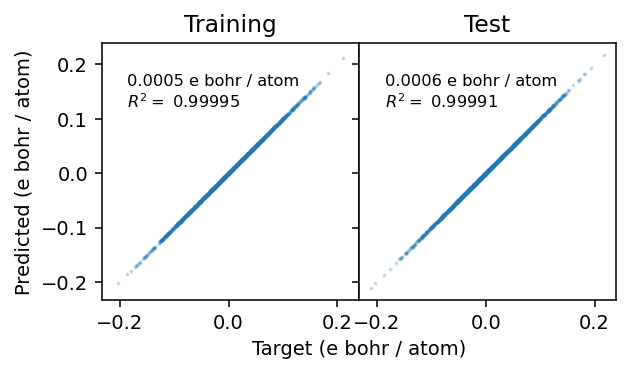 ../_images/get_started_tnep_polarization_training_16_0.png
